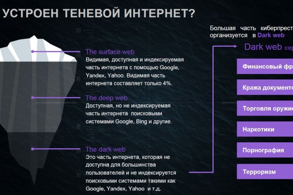 Darkmarket телеграм