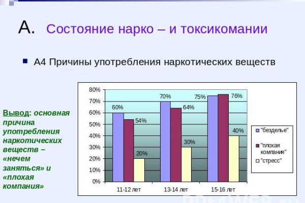 Вызывайте кракена телеграмм