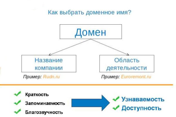 Кракен зеркало прокатис