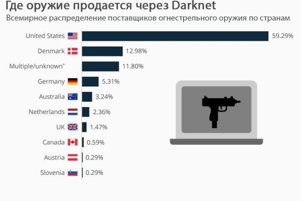 Кракен даркнет маркетплейс