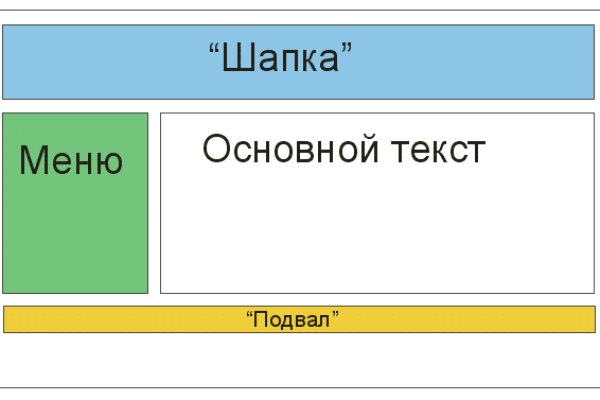 Где найти ссылку кракен