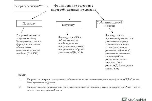 Кракен сайт kr2web in